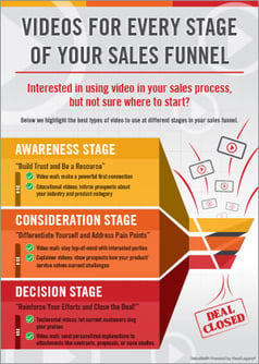 Video-Sales-Funnel-Infographic
